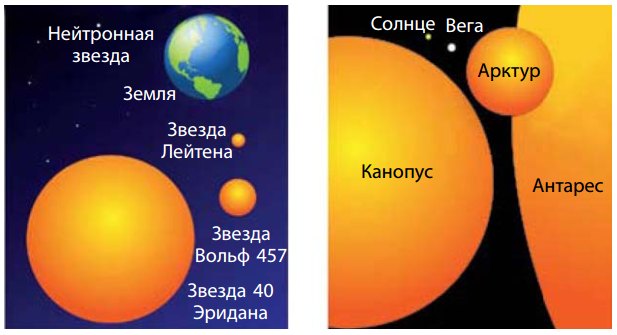 У Солнца могла быть звезда-близнец в прошлом. Где она сейчас ...