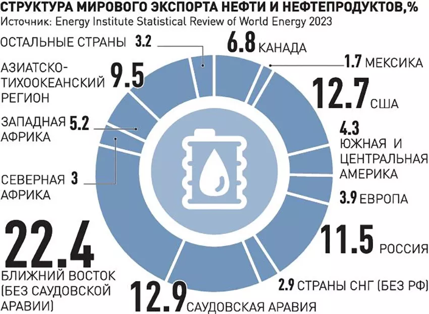 Голландские Карибские острова: правда или миф?