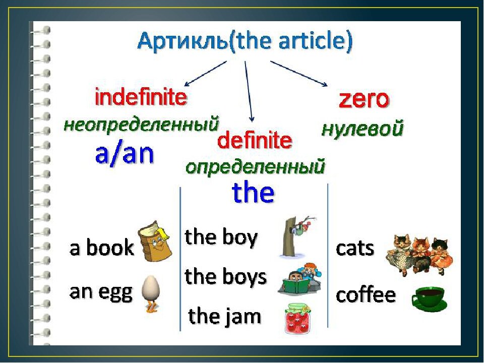 определенный артикль — АНГЛИЙСКИЙ ЛЕГКО!