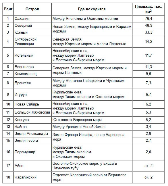 Где отдохнуть в Греции: пять курортов ...