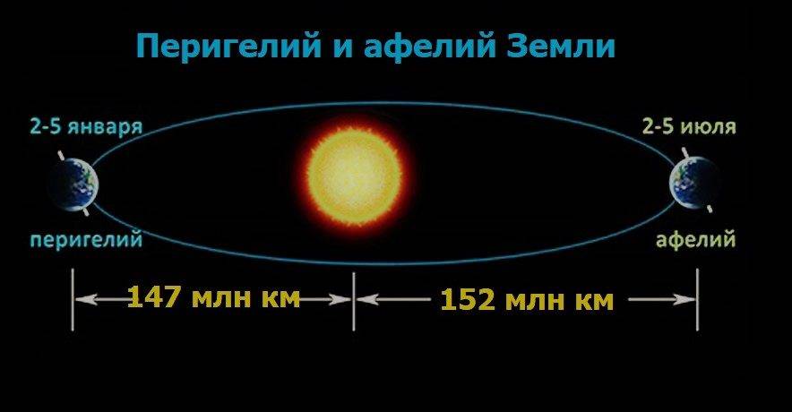 Планеты Солнечной системы для детей