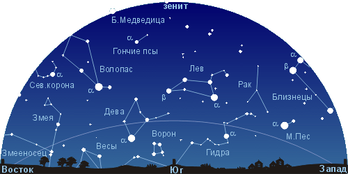 Облачное Небо Над Полем Весна Стоковые ...