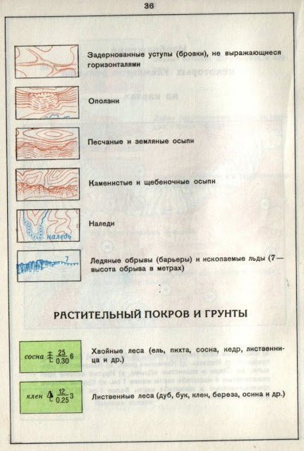 Топографические условные знаки М2000 ...