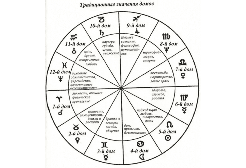 Солнце в Раке у мужчины: Характеристика