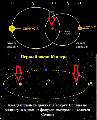 Солнце - Wikiwand