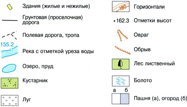 Полезные особенности топокарт для ...