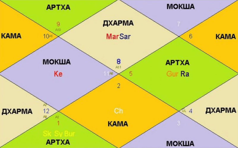 Детский развивающий клуб•Москва•Бабушкинская | СПЕКТАКЛЬ ...