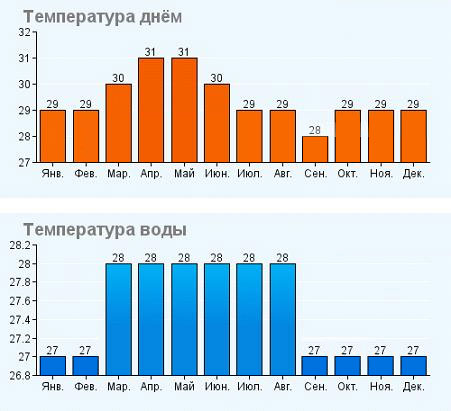 ШРИ-ЛАНКА - не затерянный остров ...