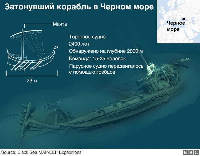 Корабль в море