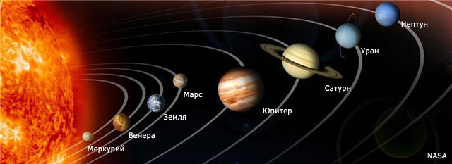 Солнце в меридиане | Лаборатория космических исследований