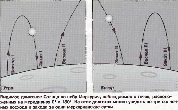 Расположение на карте ЖК Восход Солнца во Львове на Meget ...