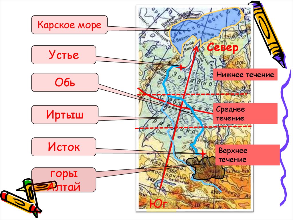 Мировой океан - Рабочая тетрадь 6 класс Шатных (Ответы и гдз)