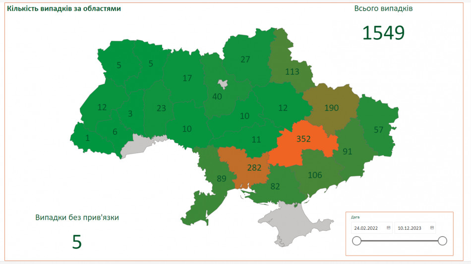 Армия России ведёт наступление в ЛНР ...