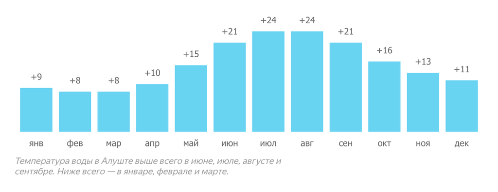 Синоптики: температура воды в Черном ...