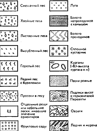 Условные обозначения топографических ...