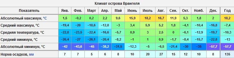 Приключения «Красного Октября»: первая экспедиция Советского ...