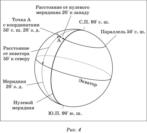 Тест 