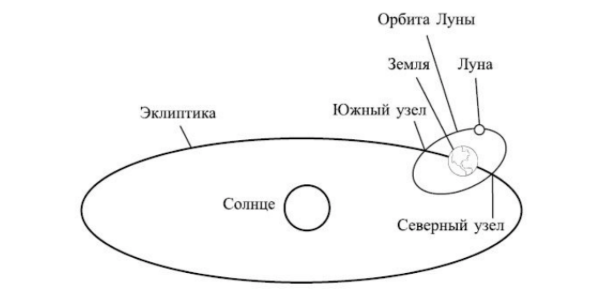 Как называется параллель, на которой 22 июня Солнце находится ...