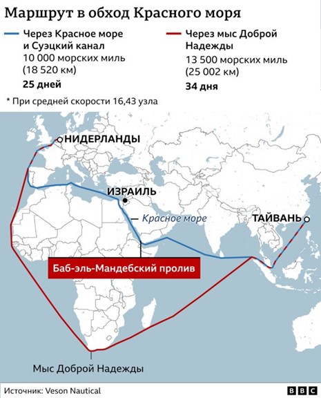 Красное море, нефть и биржа – Публикации – Finversia (Финверсия)