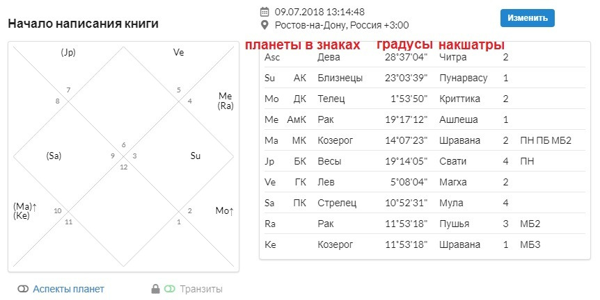 Транзит планет - онлайн расчет