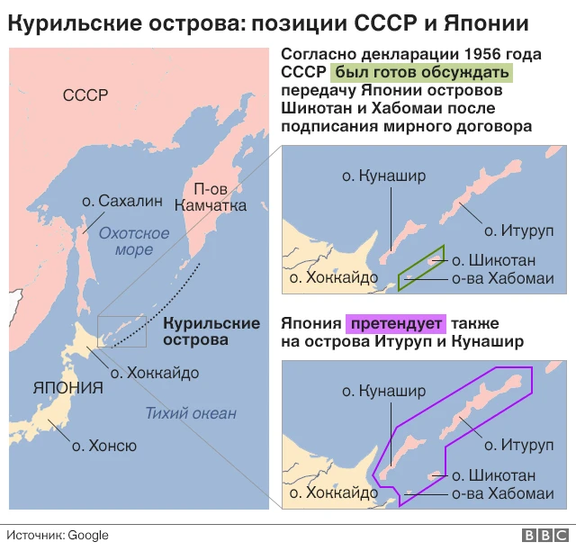 Курильские острова 2020 | ВКонтакте