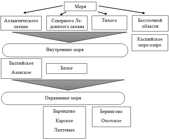 Обобщающий урок по теме 