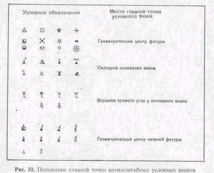 Как изображается смешанный лес на карте ...