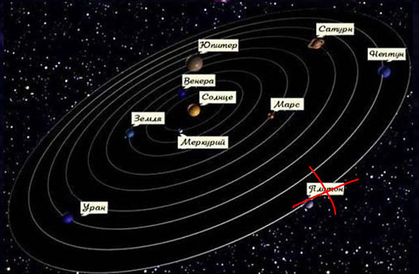 Все, что нужно знать о нашей Солнечной системе - Hi-News.ru