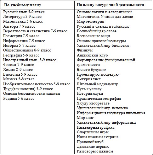 Особенности развития детей 5-6 лет ...