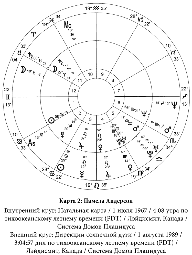 Карта Таро «Солнце»: значение, сочетание, как трактовать 19-й ...