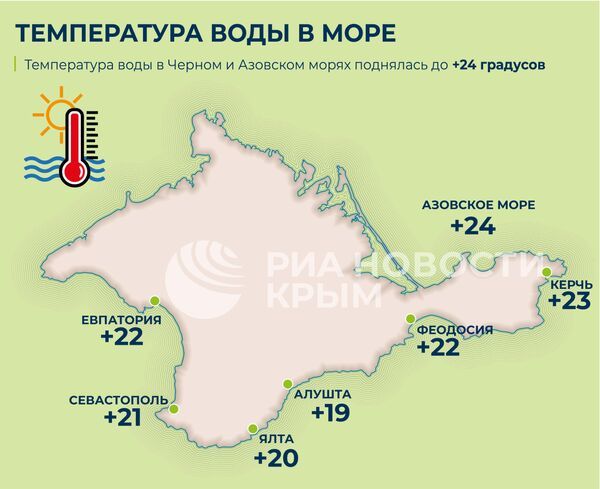 Феодосия, Крым - Температура воды Черного и Азовского моря на ...