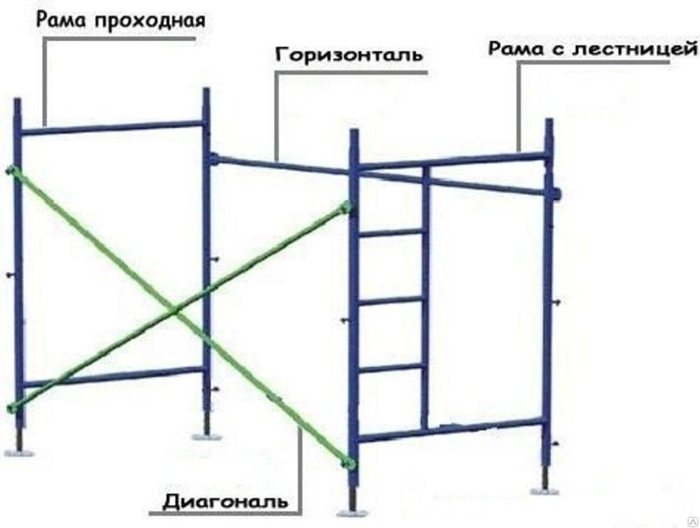 Леса строительные рамные ЛРСП 60 секция купить в Москве в ...