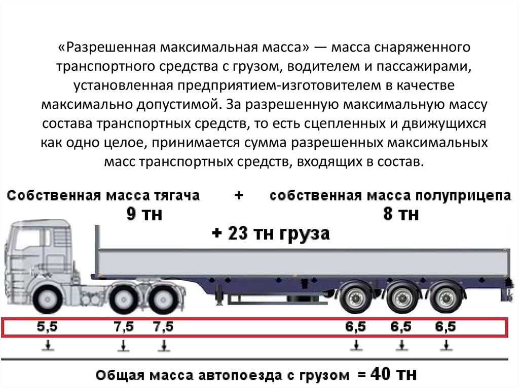 Сколько складометров дров в ЗИЛе - Что нужно знать при ...