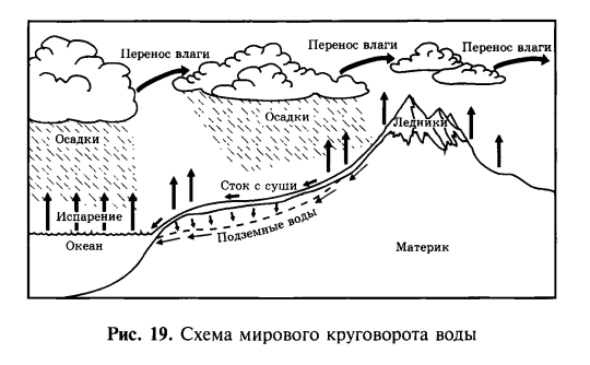 Условная граница между Европой и Азией проходит через: а ...