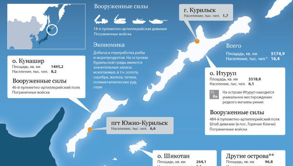 МИД России закрыл глаза на 