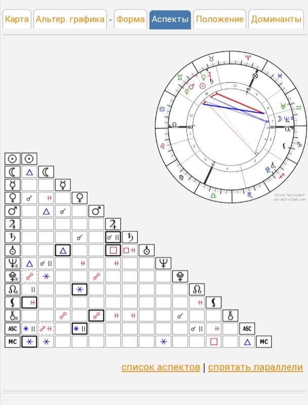 Расшифровка натальной карты. Рассчитать ...