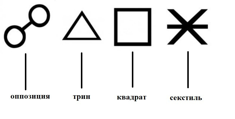 рек #рекомендации #lianmaio #эзотерика #натальнаякарта ...