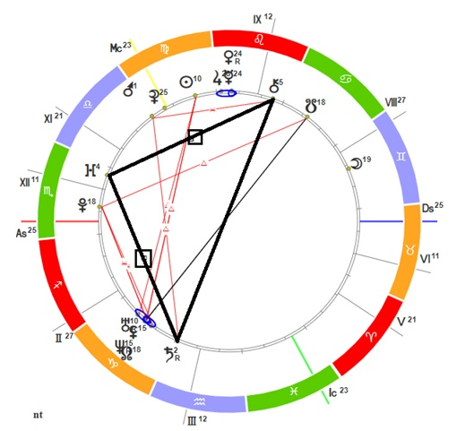 Тау-квадрат в натальной карте: его значение и влияние на ...