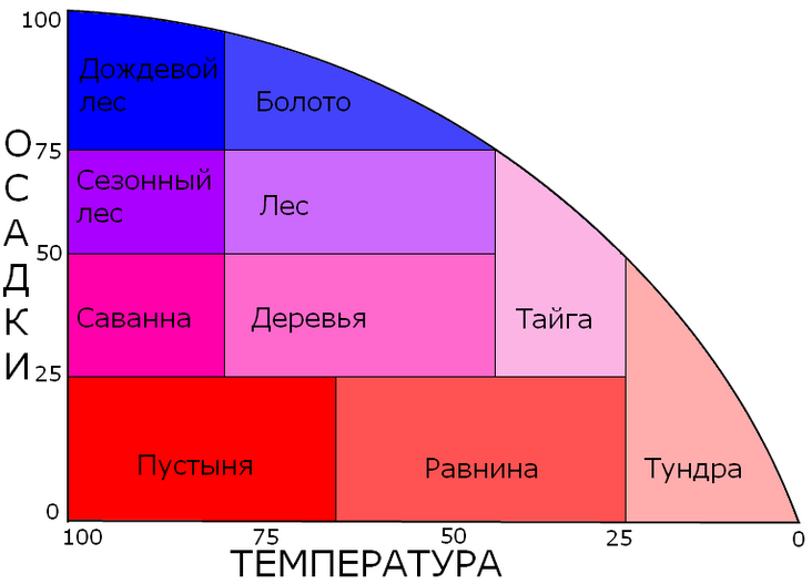 Гринфилд: как скачать карту самого большого города в Minecraft