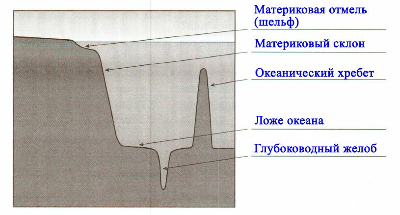 Территория чистой воды » Самые маленькие моря в мире