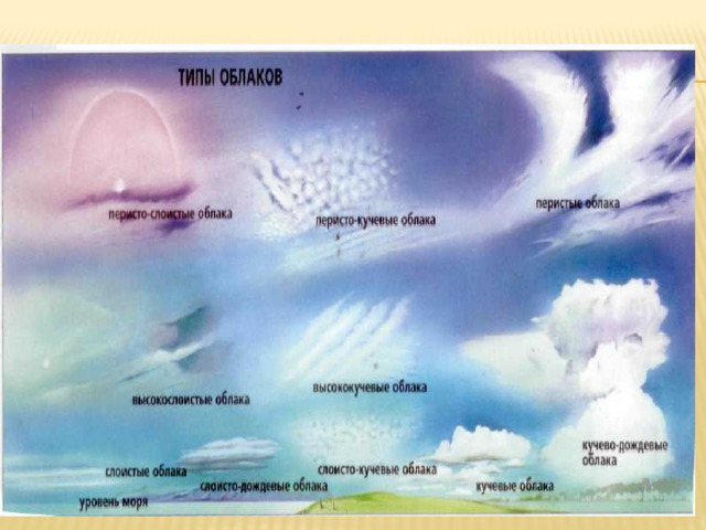 Типы облаков: как определить, о чем говорят 10 основных видов ...