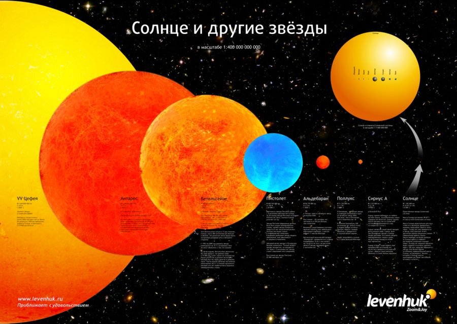 Размеры планет Солнечной системы по порядку - список и ...