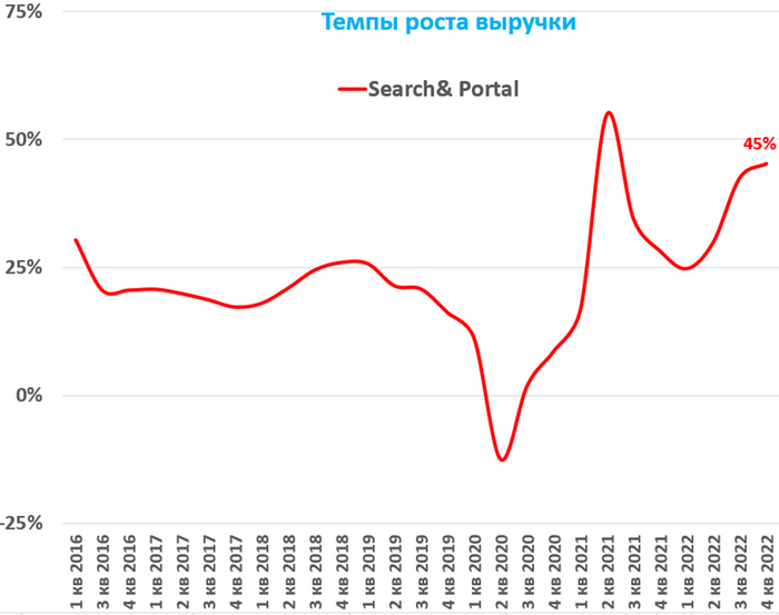 Облигации и Экономика: истории из жизни, советы, новости и ...