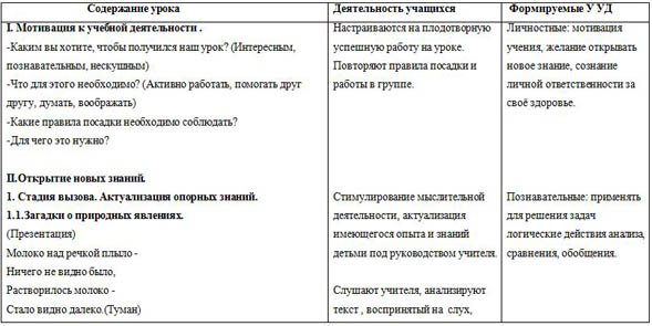 Орловцев предупредили об ухудшении погоды с порывами ветра