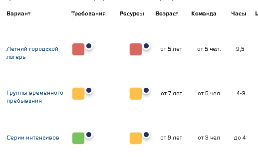 План на лето: как продуктивно провести ...