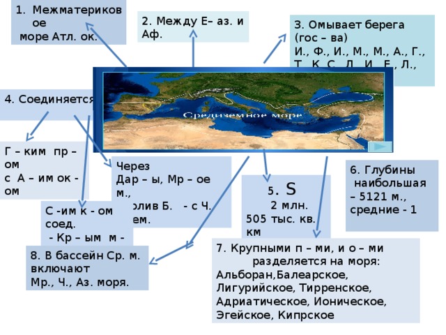 Lithology.Ru ...