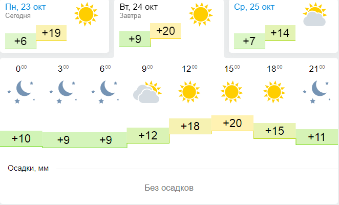 Где встает и садится солнце в России ...