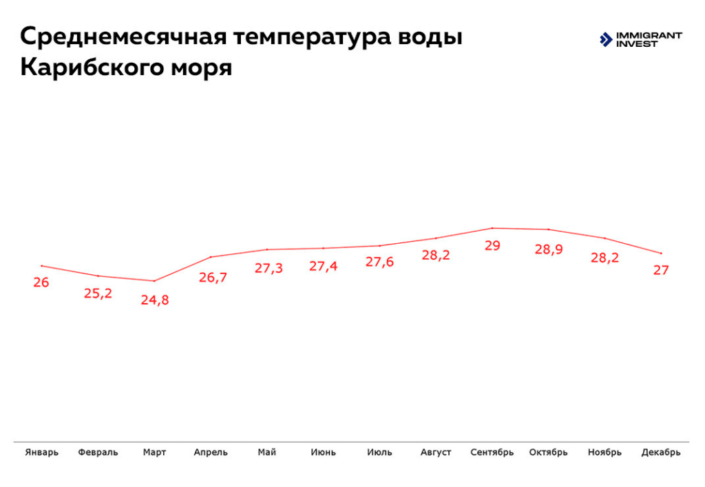 1700-1799 гг. антикварные Атласные ...