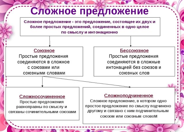 Символ 8 марта – мимоза, которая на ...