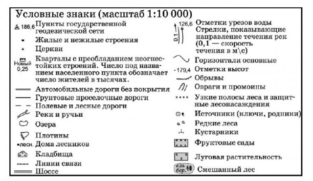 286 условных знаков (топографических ...